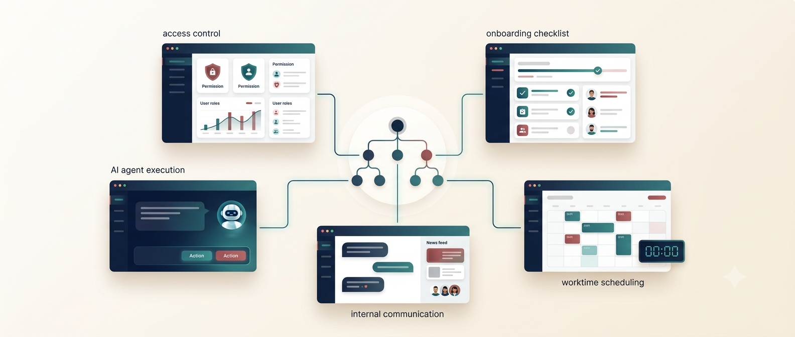 Minh hoạ Bitrix24 là trung tâm điều phối cấu trúc công ty, phân quyền, onboarding, worktime, truyền thông nội bộ và AI Agent